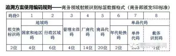 如何進行二維碼追溯？