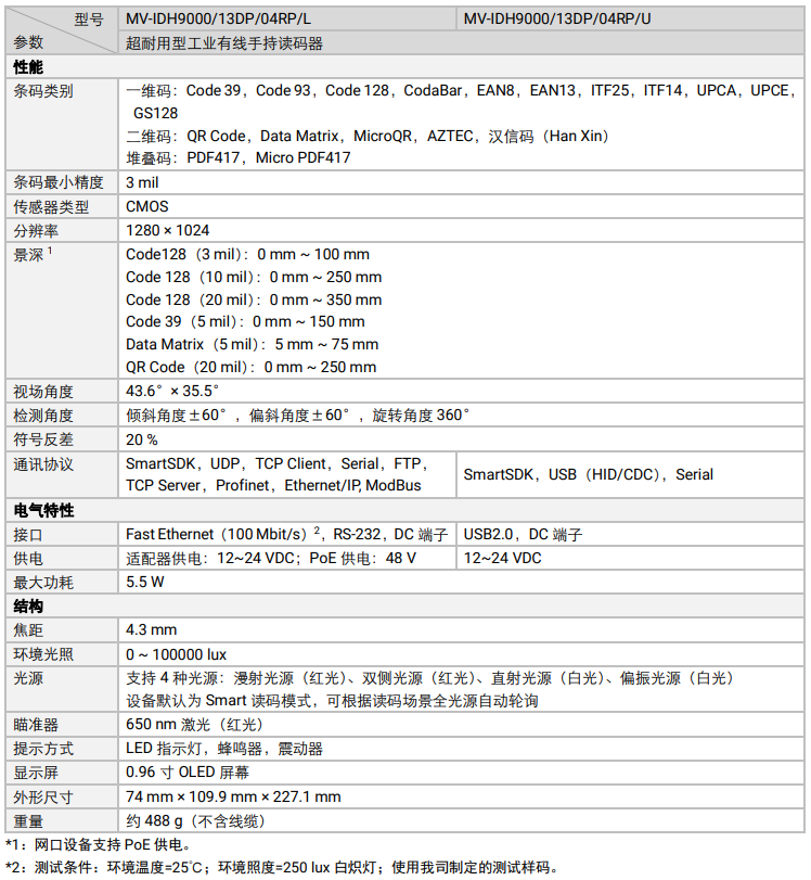 ?？礛V-IDH9000/13DP/04RP/U/L耐用性工業讀碼器參數.png