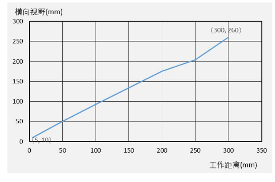 海康ID3000系列緊湊型固定式工業(yè)讀碼器.png