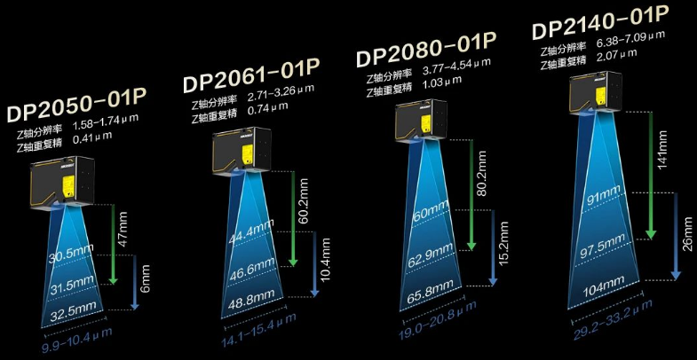 ?？礑P2000&DP3000 系列.png
